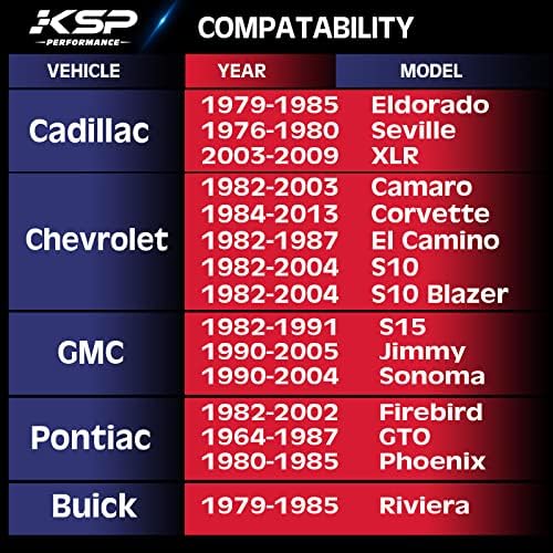 KSP 5x4.75 5x4.5 Kerék Távtartók Kompatibilis Chevy S10 GMC Buick Cadillac Pontiac, 4DB 1(25,4 mm) 5x120.65 5x114.3 5 Lug Központú