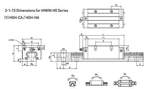 TTT Precíziós Lineáris Útmutató Lineáris-guideway BRH25 LG25 L600mm Lineáris Vasúti lienar Szállítási Lehet cserélni a HIWIN