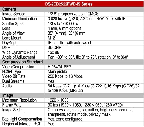 HIKVISION DS-2CD2522FWD-AZ a 4 mm-es Kompakt Dome Kamera, 2 MP/1080p, H. 264, 4 mm-es, nappali/Éjszakai, 120 dB WDR, IR (30 m), 3-Tengelyes,