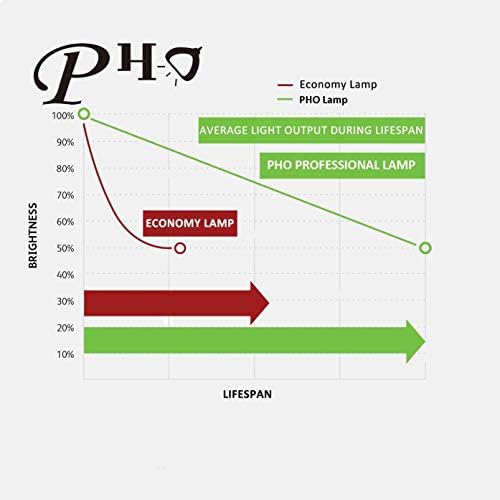 PHO LMP-H180 Eredeti Eredeti Csere Izzó / Lámpa Ház Sony VPL-HS10 Projektor (OEM Philips Izzó)
