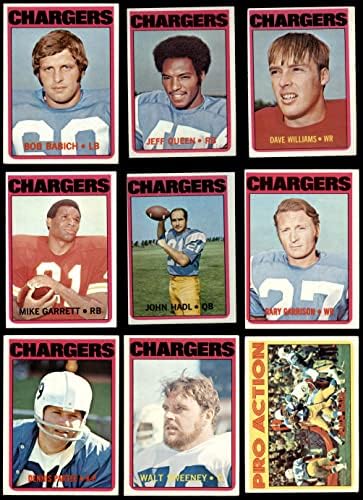 1972 Topps San Diego Chargers Alacsony Csapat készen áll a San Diego Chargers (Set) VG+ Töltő