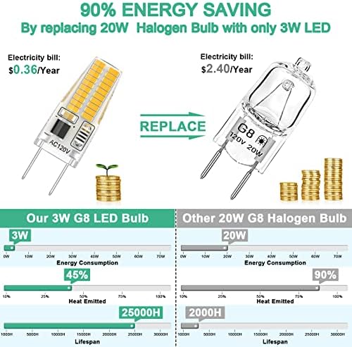 DUMILOO G8 LED Izzó Szabályozható, 3W (20W Halogén Csere), 3000K Meleg Fehér, 120V T4 JCD Típus Bi-Pin Izzók Alatt Kabinet Korong
