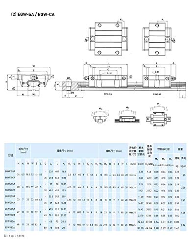 Mssoomm 15mm EGW15 CNC Tér Lineáris vezetősín Készlet 2db EGW15-17.72 inch / 450 +4db EGW15 - CA Szállítási Csúszka Blokk (Alacsony Közgyűlés,