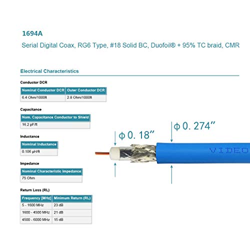 Superbat SDI Kábel BNC Kábel 3G/6G/, 12 G (Belden 1694A)，10FT/15FT/30FT/50FT/100FT/200FT,Támogatja a HD-SDI/3G-SDI/4K/8K，SDI Videó Kábel