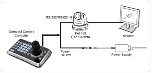 Lumen VS-K20 PTZ Kamera Vezérlő Joystick Pan/Tilt/Zoom, hanem azt, RS-232/RS-422 Kommunikációs Felületek, Magas Fényerő-OLED Kijelző,