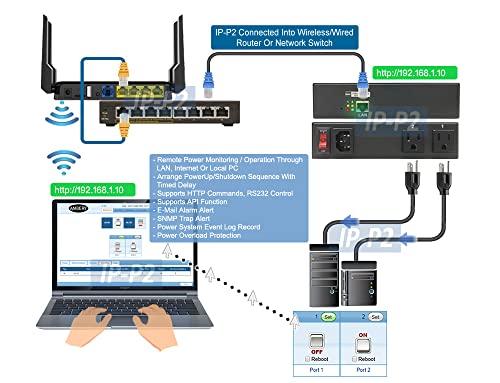 Professzionális 2-Port, Remote Power Kapcsoló - Web Control