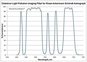 Celestron fényszennyezés Képalkotó Szűrő Rowe-Ackermann Schmidt Astrograph (RASA) 11