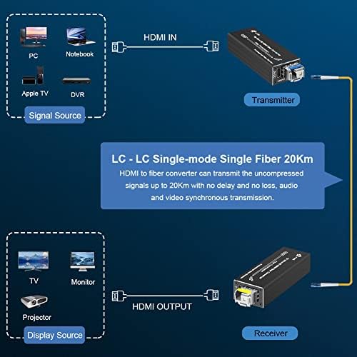 Steloproad Mini 4K HDMI Rost Extender 4K UHD HDMI-Optikai Átalakító a SFP Modul HDMI 1080P Videó Át Üvegszálas Optikai Adó-vevő Tömörítetlen