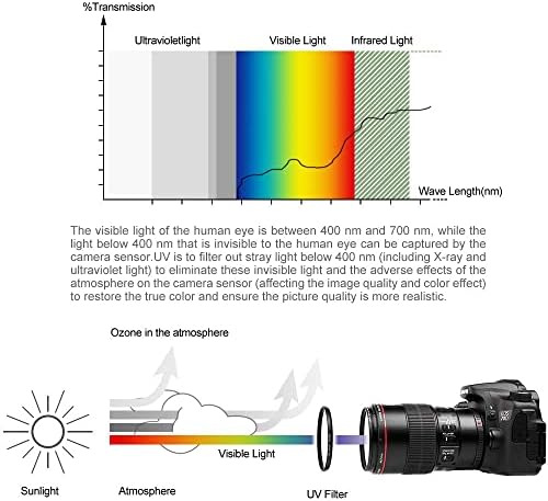 37mm Szűrő Készlet Univerzális UV CPL FLD Szűrő Szett UV Védelem Szűrő Körkörös Polarizációs Szűrő Fluoreszkáló Szűrő Objektív Sapka Cseréje
