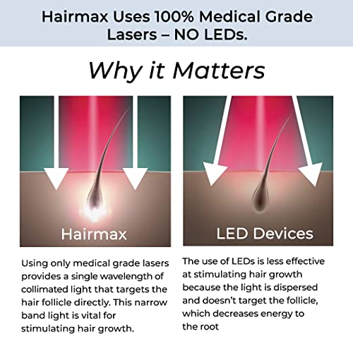 Hairmax Lézer a Haj Növekedését Kap (FDA által Elszámolt), Vezetékes Flip 80, a Haj Növekedését Lézer & Újulat Rendszer a