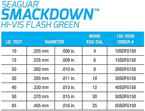 Seaguar Összecsapás Fluor damil - Flash Zöld Zsinór, 50lb Szünet Erőt, 300yds - 50SDFG300