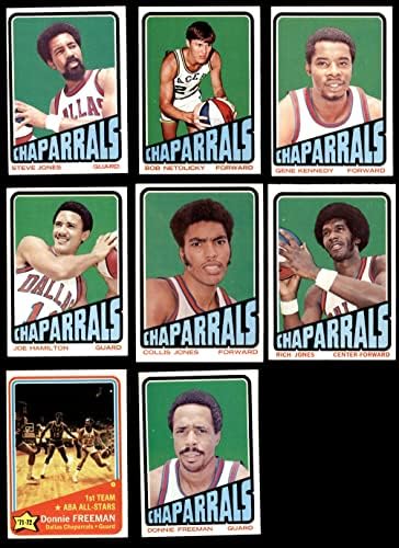 1972-73 Topps Dallas Chaparrals (Spurs) Csapat készen áll a Dallas Chaparrals (Spurs) (Beállítás) EX/MT Chaparrals (Spurs)