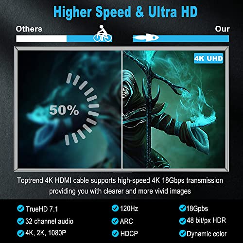 Toptrend 4K-HDMI Kábel 6ft, CL3 Névleges 18Gpbs 2.0 High Speed HDMI Kábel Támogatja a 1080p, 3D, 2160p, 4K 60Hz UHD, HDR, 30AWG