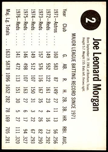 1977 Hostess 2 Joe Morgan Cincinnati Reds (Baseball Kártya) EX Vörösök