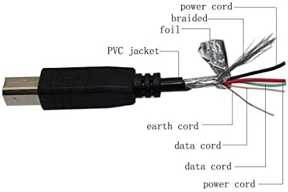 A margaritát USB-Kábel Vezet a Artcessories USB PhonoPlus V. 2
