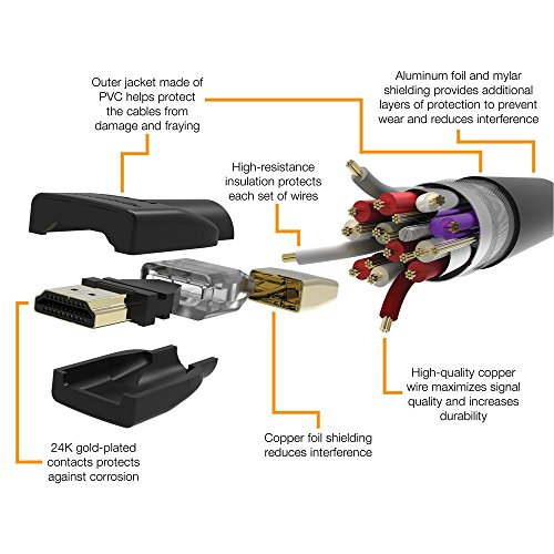 Alapokat Nagy Sebességű HDMI-Kábel (18 Gbps, 4K/60Hz) - 6 Méter, csomagonként 52