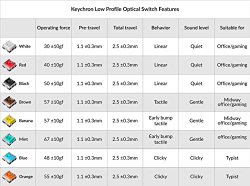 Keychron Alacsony Profilú Keychron Optikai Narancs Kapcsoló Set - 87 Db