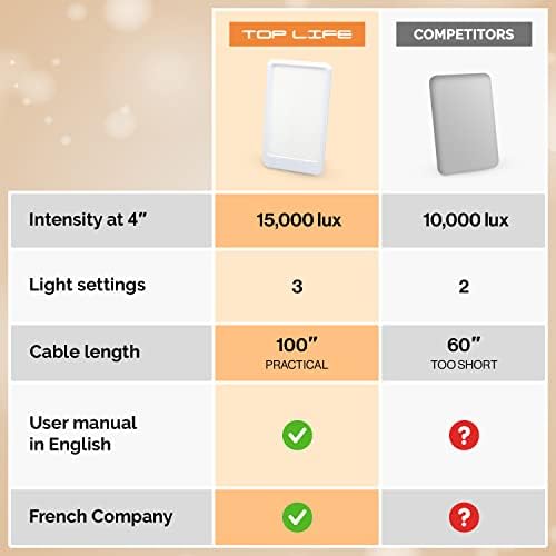 Top Élet 15,000 Lux-Fény Terápia Lámpa - Erős a Lámpa, hogy Növeljék A Hangulat - Állítható Nappali Lámpa 3 Intenzitás (A