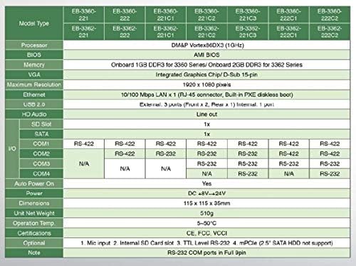 (DMC Tajvan) Mini Doboz PC-EB-3362-L2222C1 Támogatja VGA Kimenet, akár Két RS-422 kimenet, RS-232-es Kimenet, majd az Auto Power