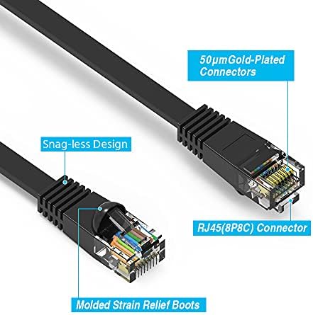 35ft (10.7 M) Cat6 Lapos Ethernet Kábel 35 Láb (10.7 Z) Gigabit LAN Hálózati Kábel RJ45 nagysebességű Patch Kábel Xbox, PS4, PS3, Modem,