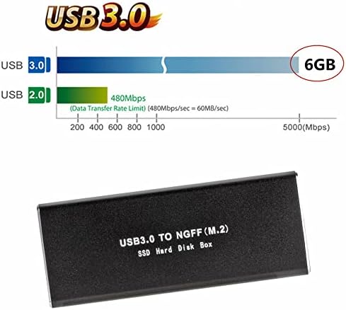 BOWONG M. 2 SATA SSD, USB 3.0, Külső SSD Olvasó Átalakító Adapter Burkolat UASP Támogatás NGFF M. 2 2260 2280 2230 2242 SSD