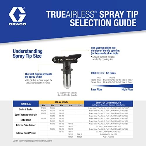 Graco TRU311 TrueAirless 311 Spray Tipp